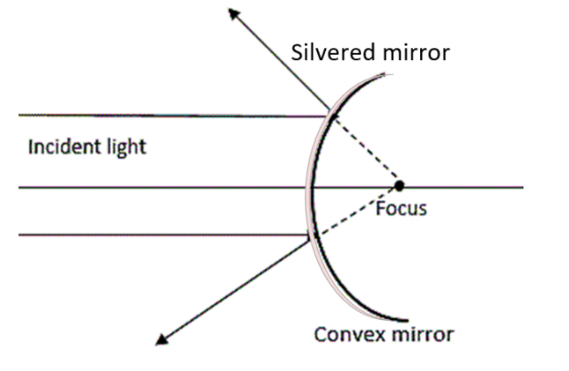 seo images
