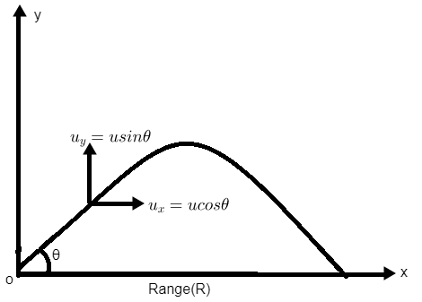 seo images