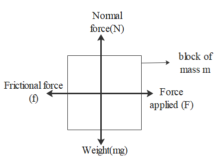What is mu in physics?